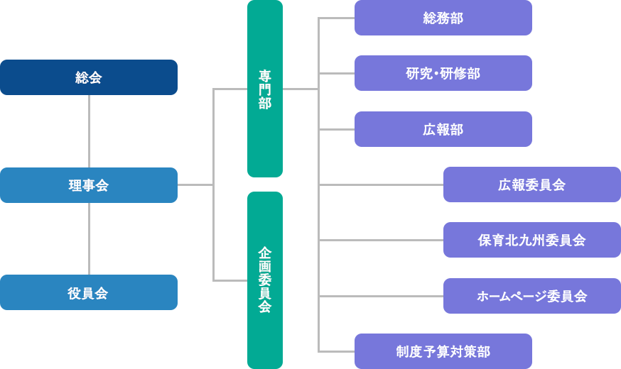 組織図